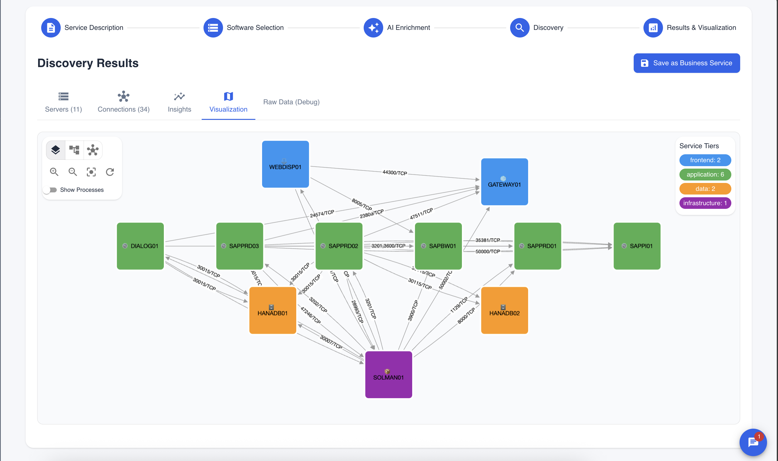 Topology Visualization