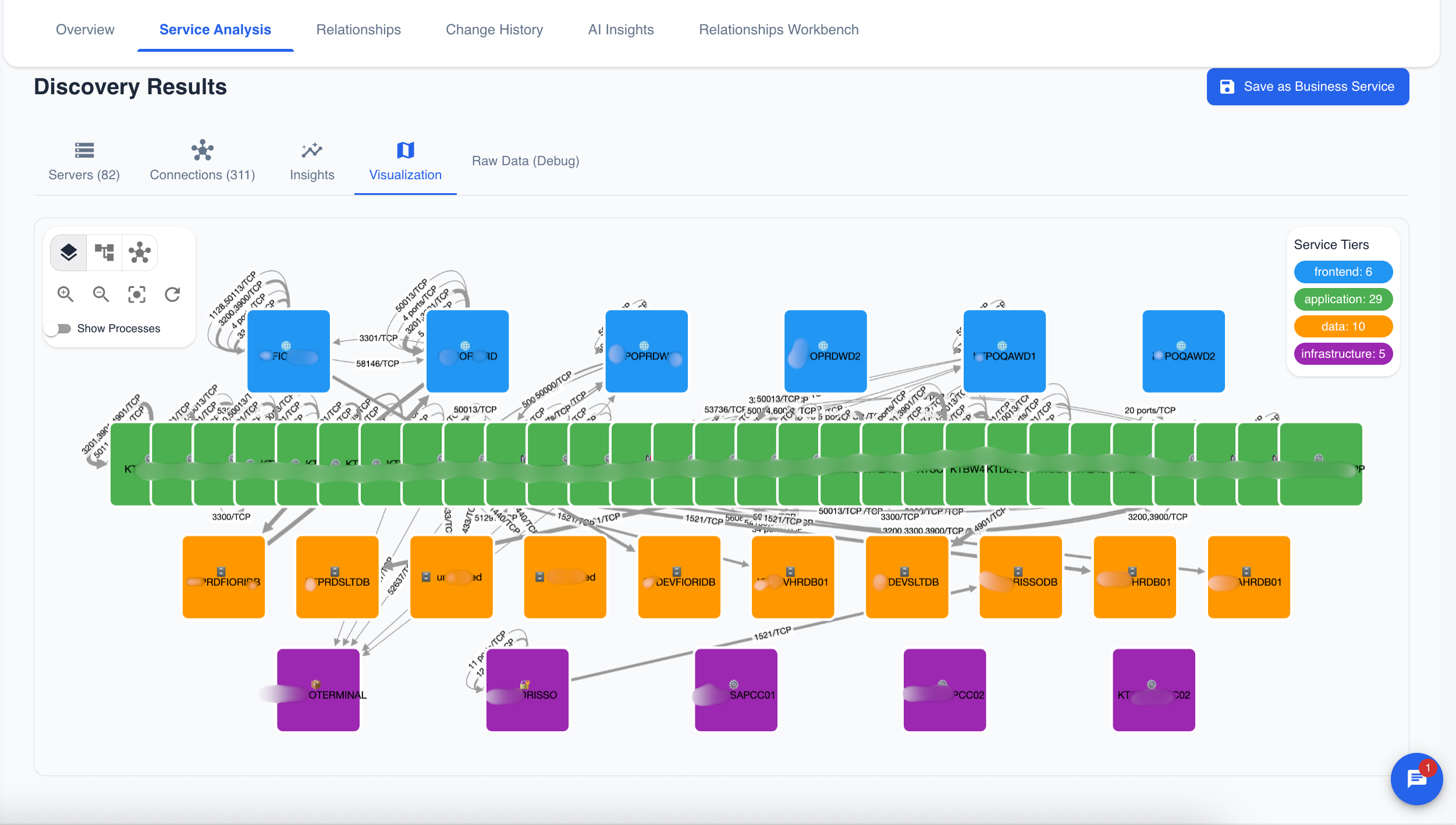 Service Visualization