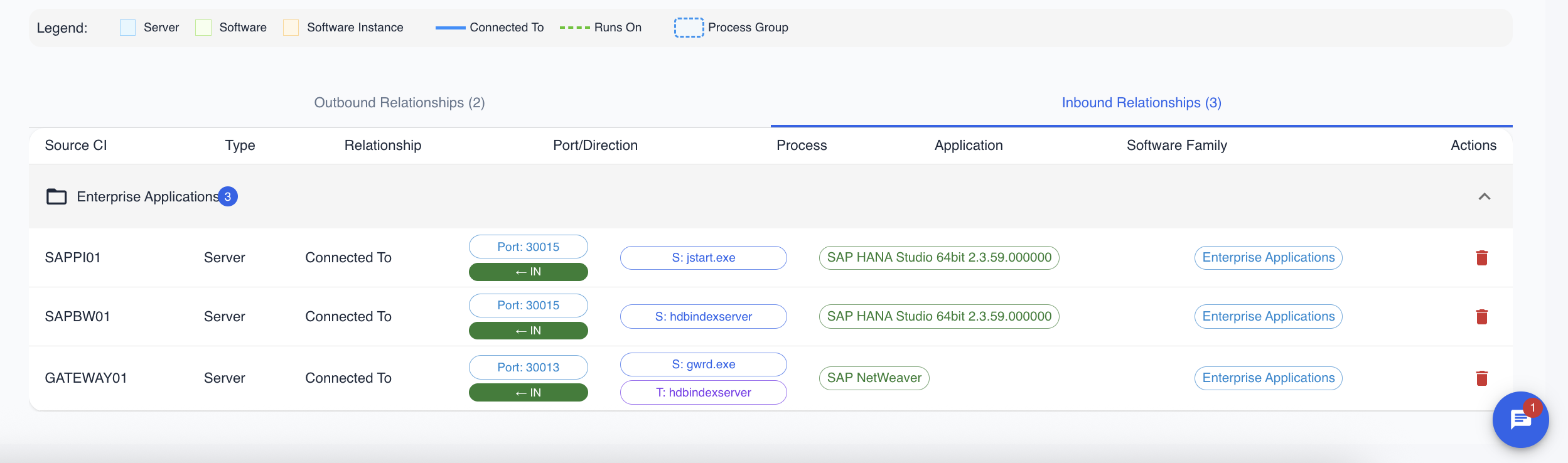 Relationship Table View