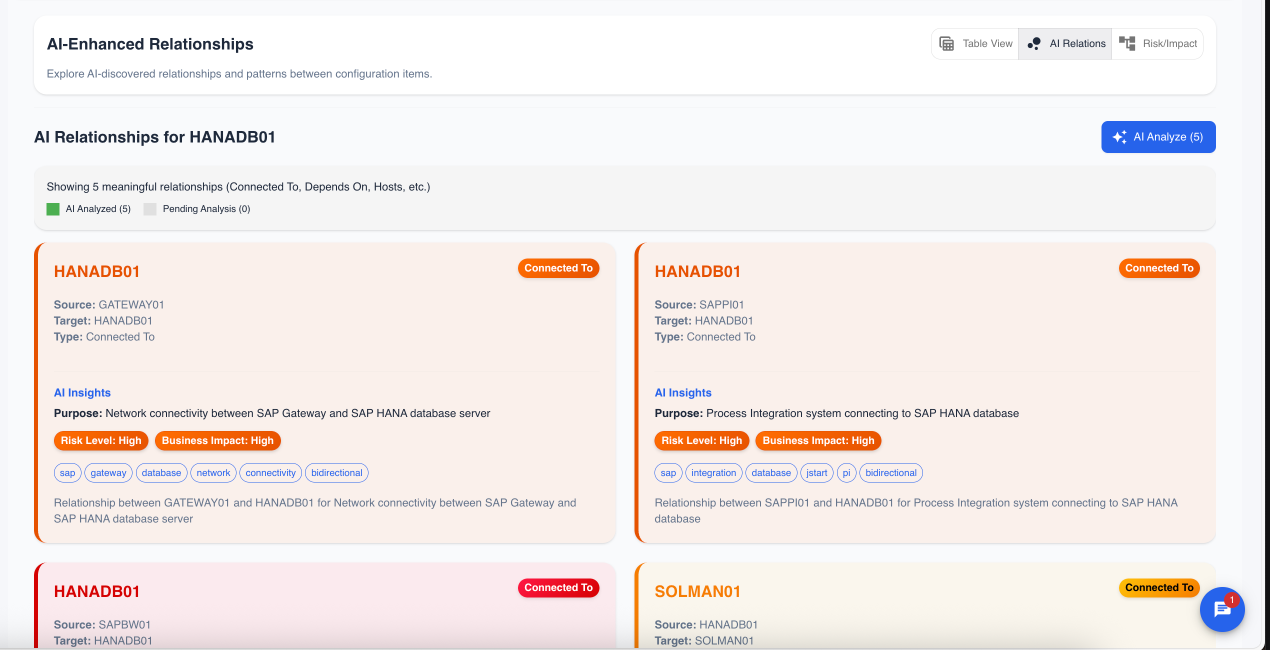 AI-Generated Relationship List