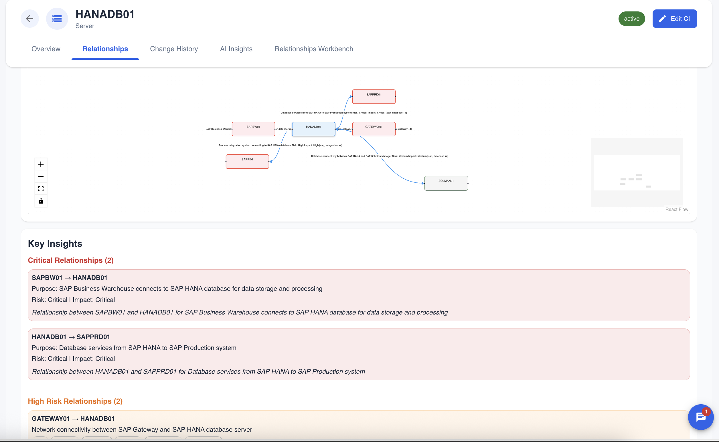 AI Relationship Graph