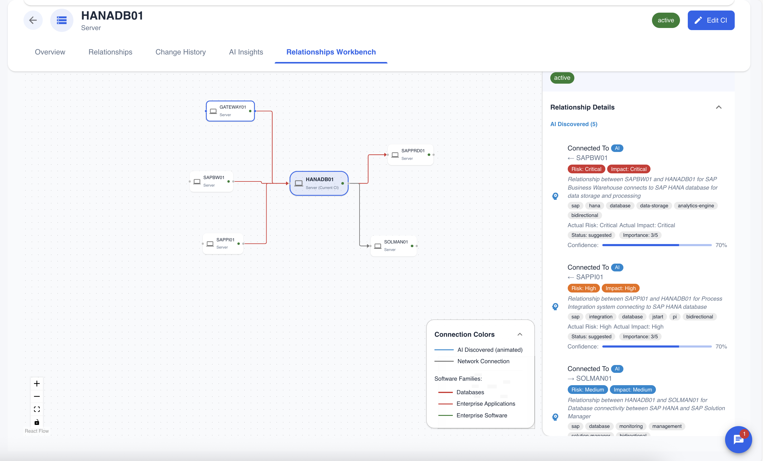 CI Workbench Overview
