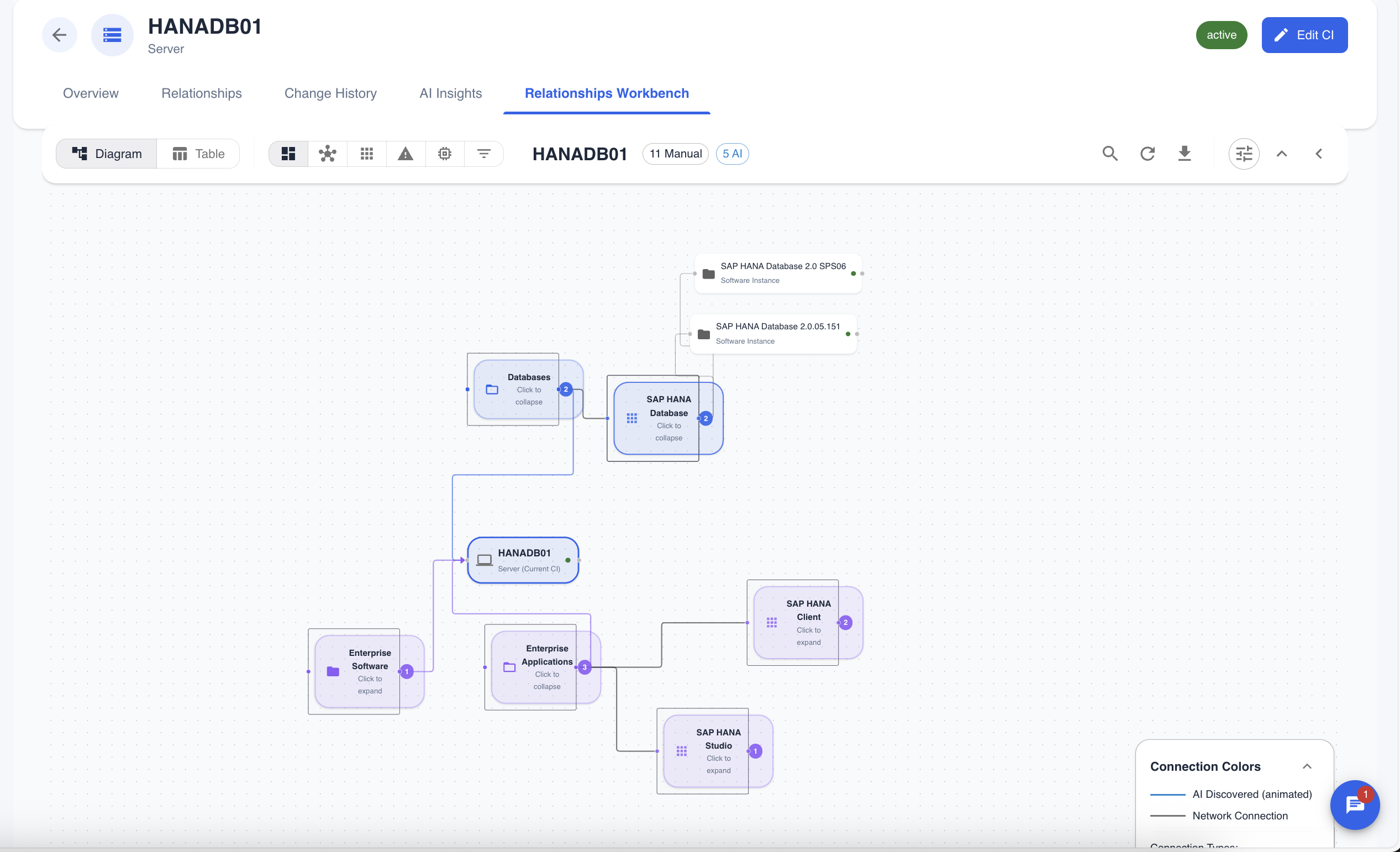 Analyzing a CI&#39;s Software Composition
