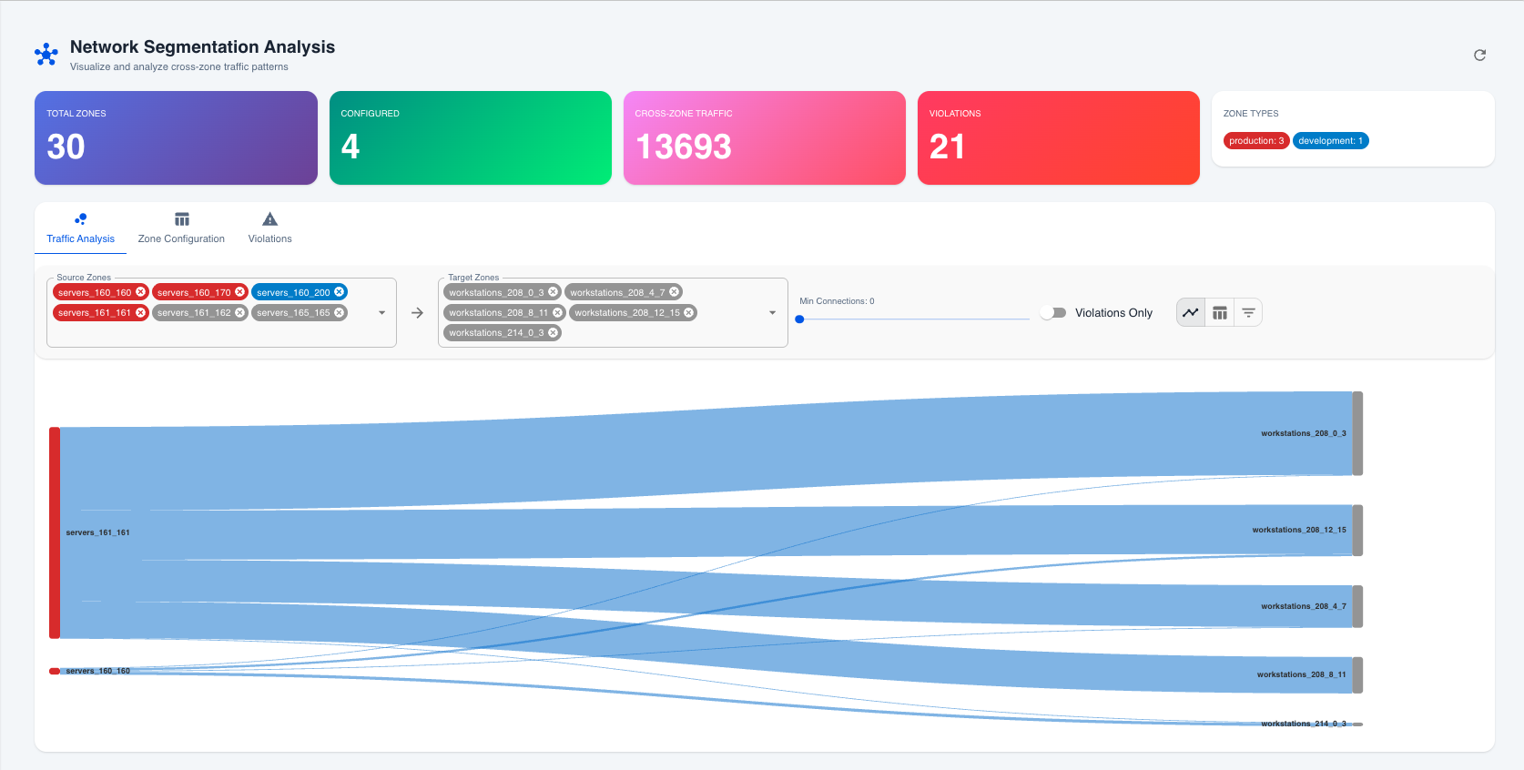 Network Segmentation Traffic Flow
