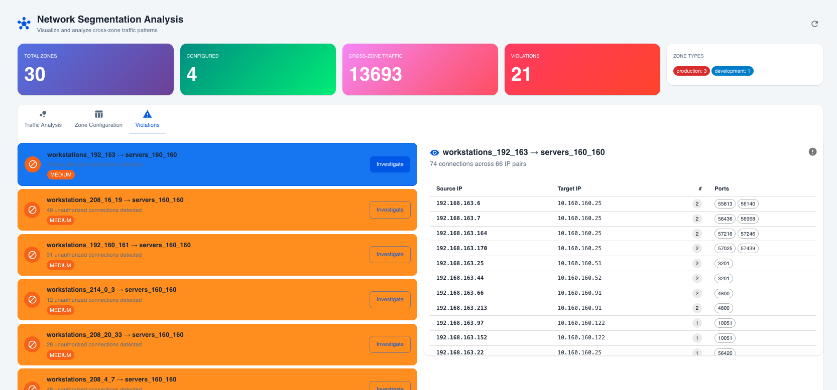 Network Segmentation Matrix